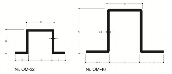 Omegaprofiel